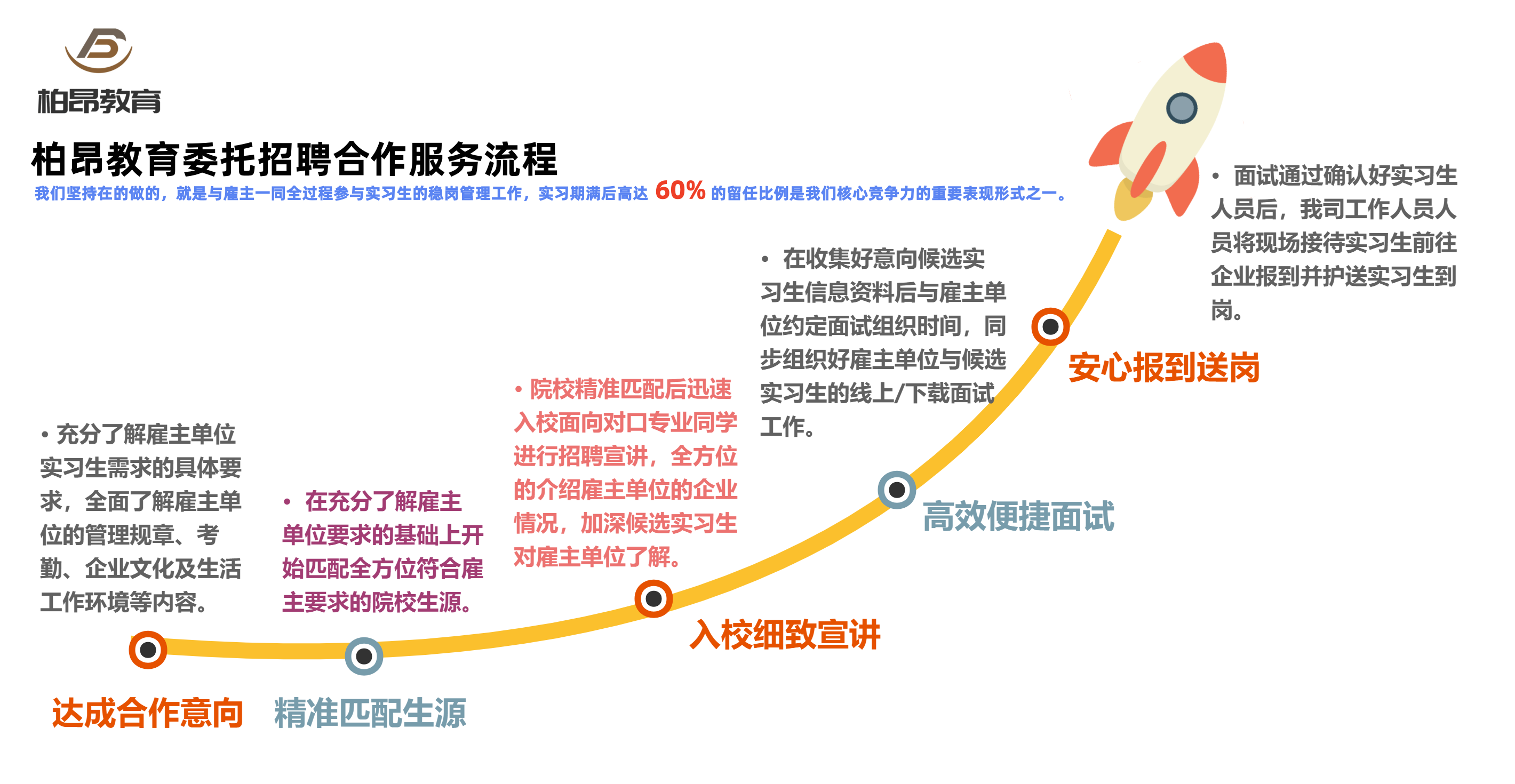 教育咨询场景，顾问与客户面对面交流，专业办公环境，现代会议室布置